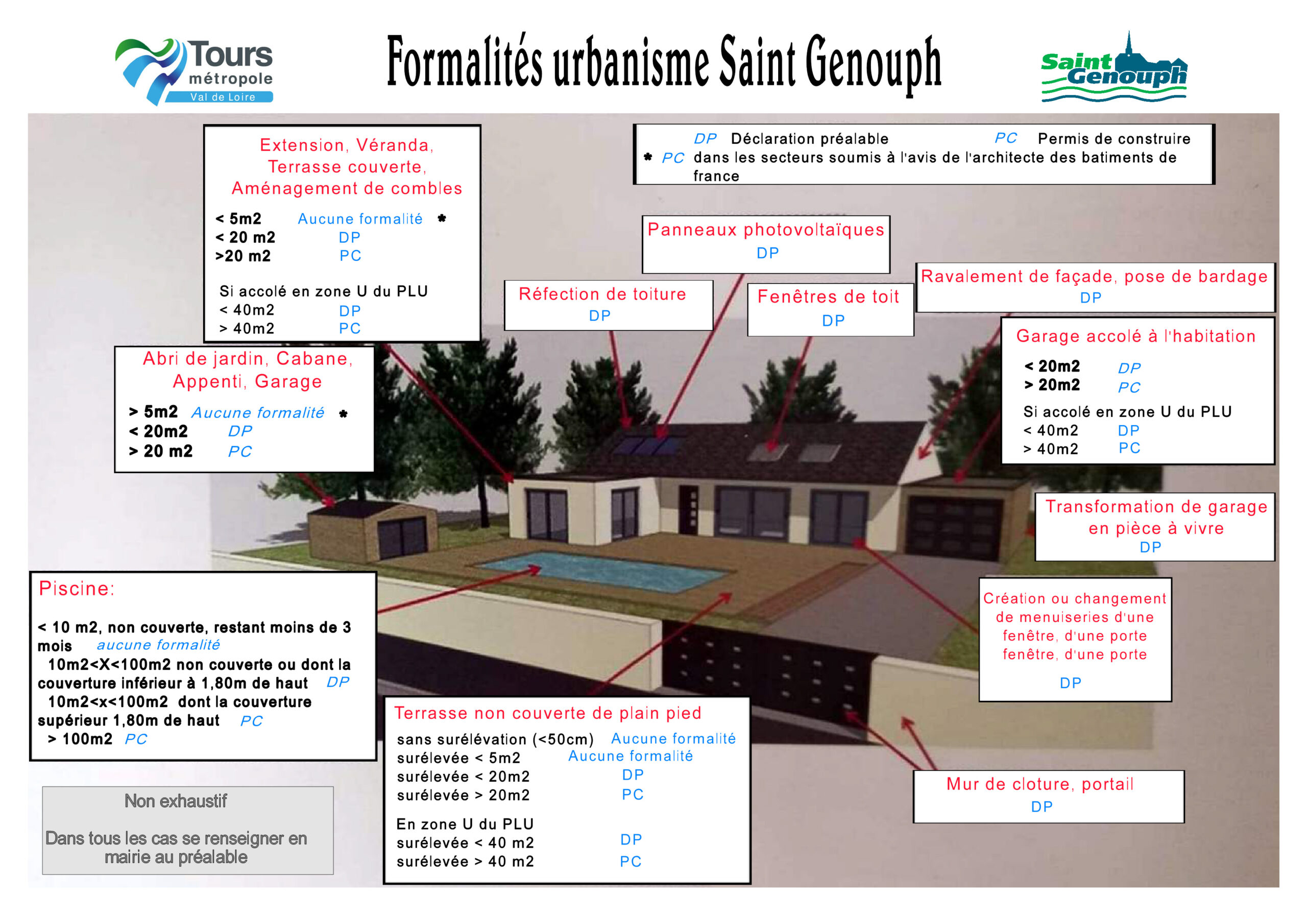 Démarches urbanisme Saint-Genouph